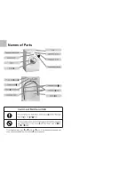 Preview for 2 page of Haier HE1005TXV Operation Manual