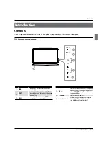 Preview for 5 page of Haier HE32A4VHA Owner'S Manual