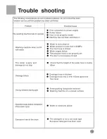 Preview for 15 page of Haier HE600TXA Operation Manual