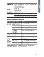 Preview for 21 page of Haier HEBF100 Series Installation And User Manual