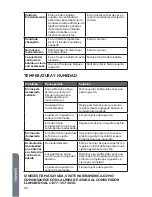 Preview for 64 page of Haier HEBF100 Series Installation And User Manual