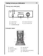 Предварительный просмотр 9 страницы Haier HEC9AFMS Instructions For Use Manual