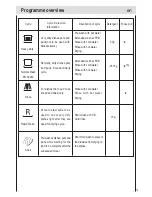 Предварительный просмотр 17 страницы Haier HEC9AFMS Instructions For Use Manual