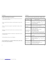 Preview for 16 page of Haier HF-105 Operation Instructions Manual