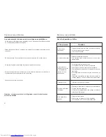 Preview for 23 page of Haier HF-105 Operation Instructions Manual