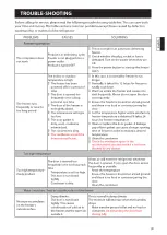 Preview for 15 page of Haier HF-155W Manual