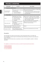 Preview for 16 page of Haier HF-155W Manual