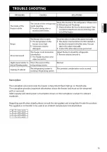 Preview for 17 page of Haier HF-220FAA Instructions For Use Manual