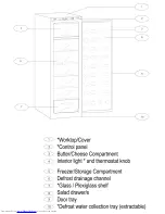 Preview for 9 page of Haier HF-346KA User Manual