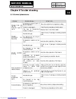 Preview for 14 page of Haier HF50CW10W Service Manual