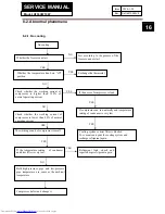 Preview for 16 page of Haier HF50CW10W Service Manual