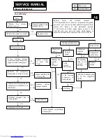 Preview for 18 page of Haier HF50CW10W Service Manual