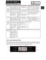 Предварительный просмотр 23 страницы Haier HFD647AS Service Manual