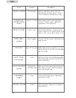 Preview for 12 page of Haier HFP400SS - Food Processor, With User Manual