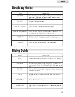 Preview for 13 page of Haier HFP400SS - Food Processor, With User Manual