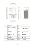 Preview for 3 page of Haier HG-M350 Manual
