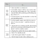 Preview for 5 page of Haier HG-M350 Manual