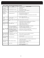 Preview for 44 page of Haier HG95E054 Installation, Operation And Maintenance Manual