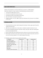 Preview for 18 page of Haier HGN-2070MG Instructions Manual