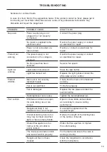 Preview for 17 page of Haier HH-S901GS User Manual