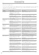 Preview for 20 page of Haier HH-T900GC Installation Manual / Usser Manual