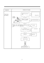 Preview for 25 page of Haier HIC-763CF-S Service Manual