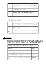 Предварительный просмотр 10 страницы Haier HIL 2801RBSJ Owner'S Manual