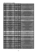 Предварительный просмотр 83 страницы Haier HIL 2801RBSJ Owner'S Manual