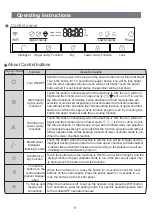 Preview for 10 page of Haier HIS-X76SWA1 Installation Manual/User Manual