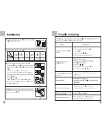 Preview for 6 page of Haier HL1200TXV Operation Manual