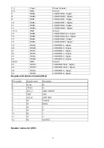 Preview for 10 page of Haier HL15R - 15" LCD TV Service Manual