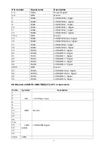 Preview for 13 page of Haier HL15R - 15" LCD TV Service Manual