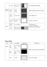 Preview for 58 page of Haier HL15R - 15" LCD TV Service Manual