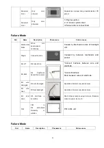 Preview for 59 page of Haier HL15R - 15" LCD TV Service Manual