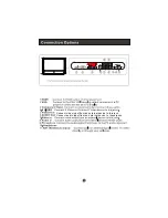 Preview for 7 page of Haier HL15R - 15" LCD TV User Manual