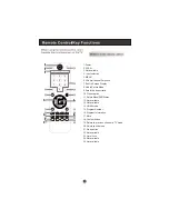 Preview for 8 page of Haier HL15R - 15" LCD TV User Manual