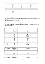 Preview for 8 page of Haier HL19K1 - K-Series - 19" LCD TV Service Manual