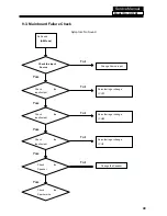 Preview for 51 page of Haier HL19K2a Service Manual