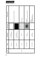 Preview for 54 page of Haier HL19K2a Service Manual