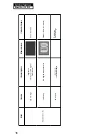 Preview for 56 page of Haier HL19K2a Service Manual