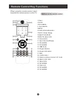 Preview for 8 page of Haier HL19KN1 User Manual