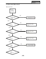 Preview for 41 page of Haier HL19KN2 Service Manual