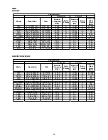 Preview for 19 page of Haier HL19LE2 Service Manual