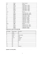 Preview for 10 page of Haier HL19R - 19" LCD TV Service Manual