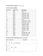 Предварительный просмотр 13 страницы Haier HL19R - 19" LCD TV Service Manual