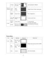 Preview for 58 page of Haier HL19R - 19" LCD TV Service Manual