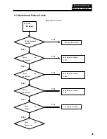 Preview for 50 page of Haier HL22F2 Service Manual