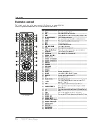 Preview for 8 page of Haier HL22FG1 Owner'S Manual