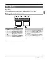 Предварительный просмотр 5 страницы Haier HL22K2 Owner'S Manual