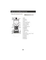 Preview for 8 page of Haier HL22R - 22" LCD TV User Manual